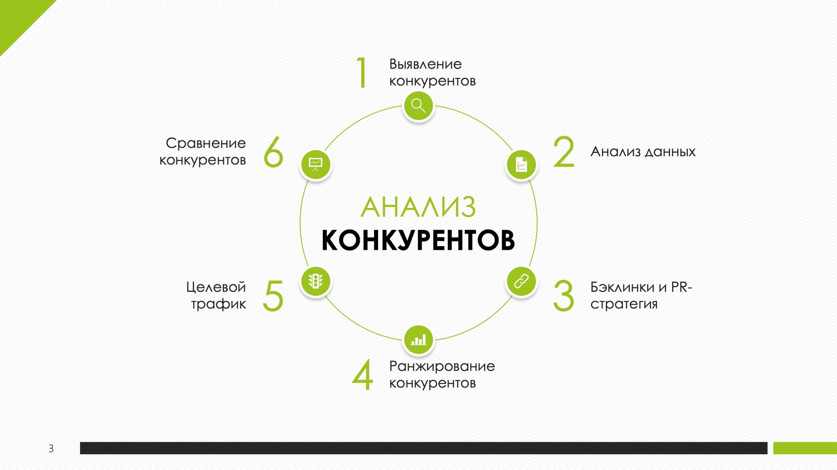 Шаблон анализа конкурентов PowerPoint