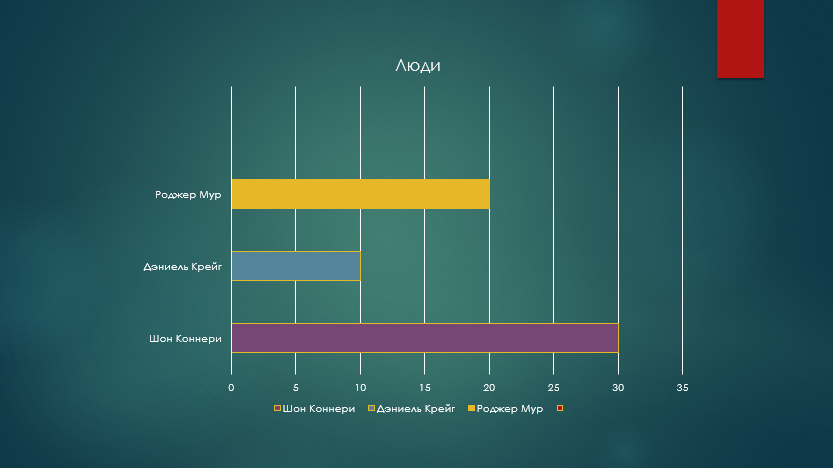 Редактирование аудио в презентации, закладки